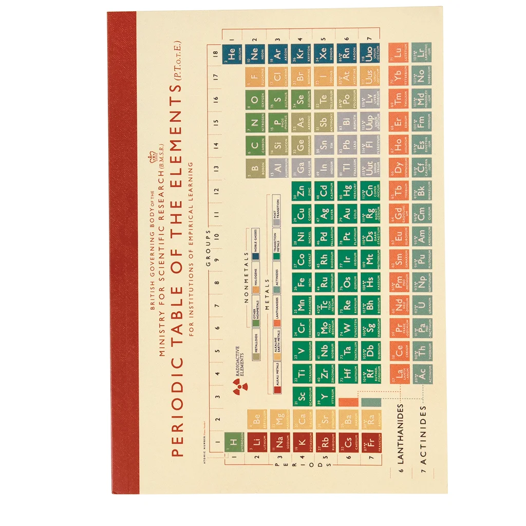 cuaderno periodic table a5 