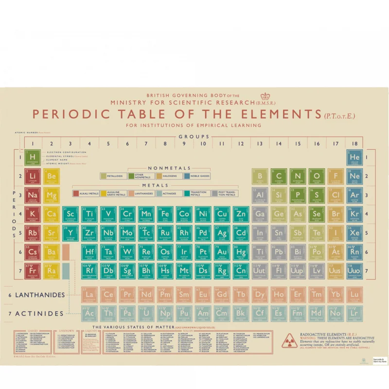 feuilles de papier cadeau - periodic table